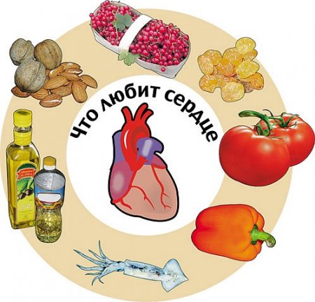 О здоровом сердце