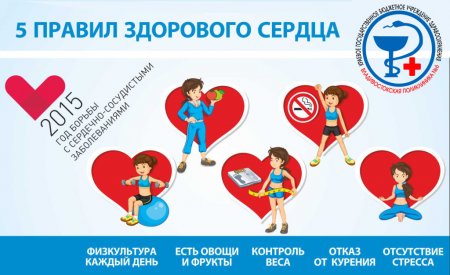 О здоровом сердце