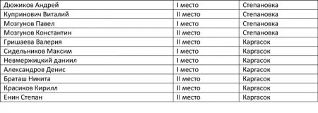 Турнир по боксу