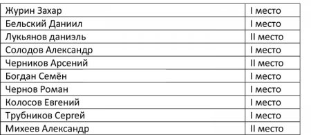 Турнир по боксу