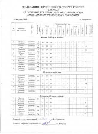 Личное первенство по городошному спорту.