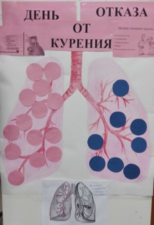 Мы против курения