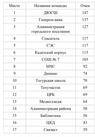 Заключительный этап Заключительный этап