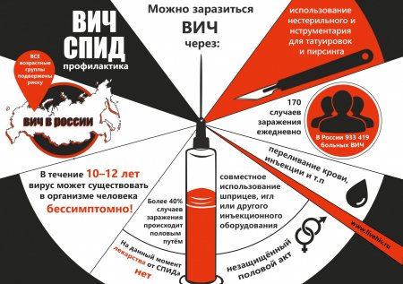 Активисты МКУ «Городского молодежного центра» приняли участие в акции  «Сибирь СПИД-помощь»